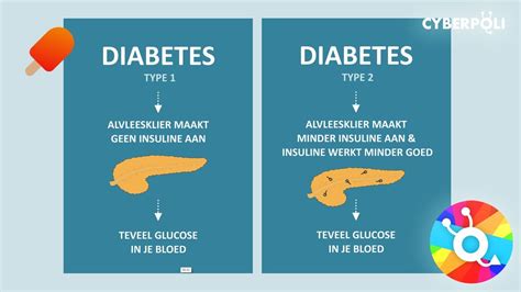 0dibets|diabetes soorten.
